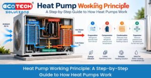 Heat Pump Working Principle: A Step-by-Step Guide to How Heat Pumps Work